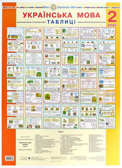 Ukrainian language. 2nd class. Tables / Українська мова. 2 клас. Таблиці Наталья Будная -1