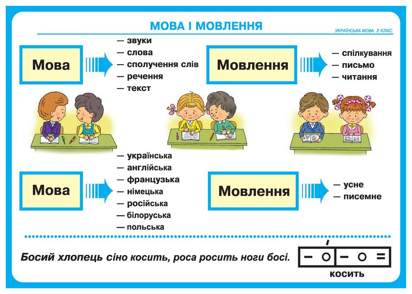 Ukrainian language. 2nd class. Tables / Українська мова. 2 клас. Таблиці Наталья Будная -3