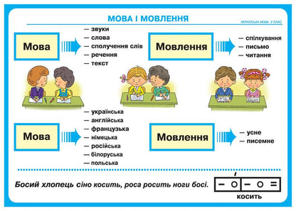 Ukrainian language. 2nd class. Tables / Українська мова. 2 клас. Таблиці Наталья Будная -3