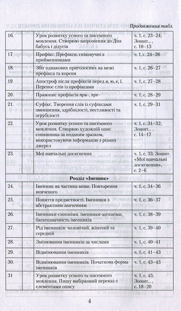 Ukrainian language. 4th grade A book for a teacher / Українська мова. 4 клас. Книжка для вчителя Марьяна Захарийчук, Мария Иванчук 978-966-349-885-0-3