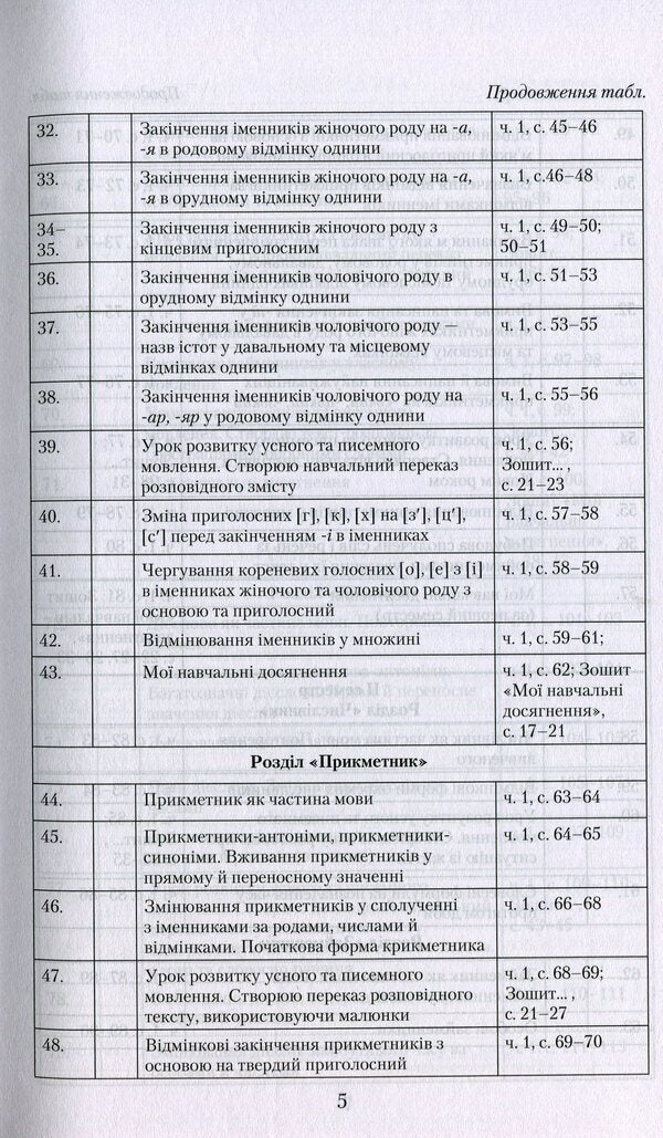 Ukrainian language. 4th grade A book for a teacher / Українська мова. 4 клас. Книжка для вчителя Марьяна Захарийчук, Мария Иванчук 978-966-349-885-0-4
