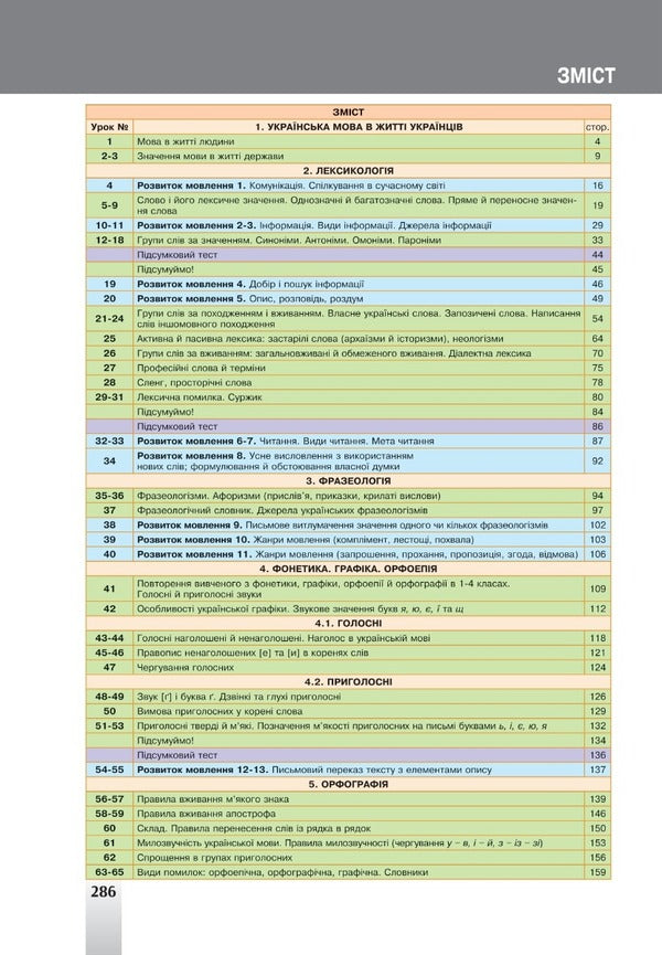 Ukrainian language. 5th grade / Українська мова. 5 клас Тарас Ткачук, Анастасия Онатий 978-966-10-6729-4-2