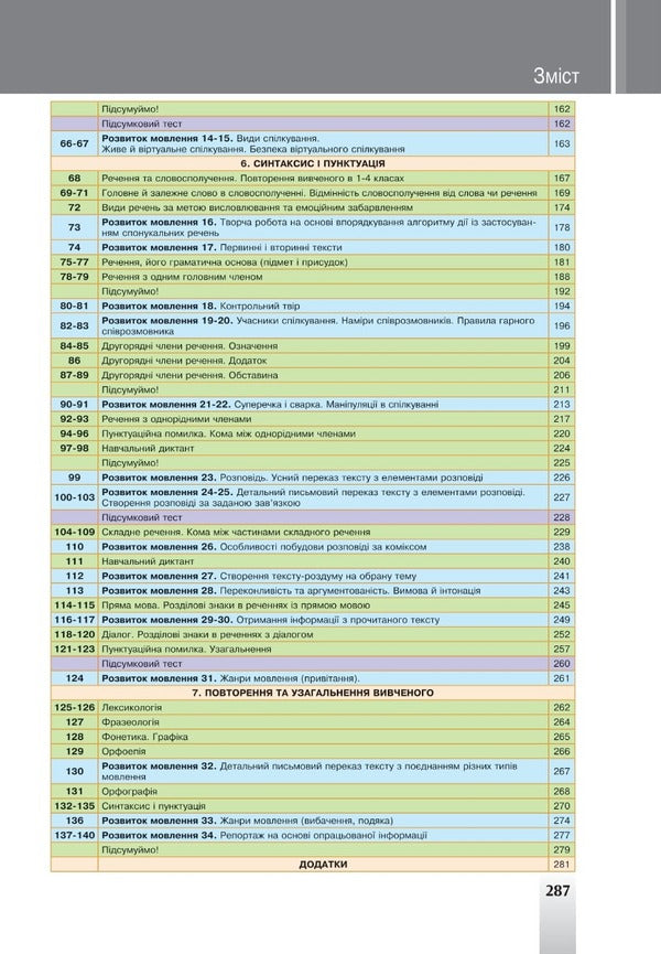 Ukrainian language. 5th grade / Українська мова. 5 клас Тарас Ткачук, Анастасия Онатий 978-966-10-6729-4-3
