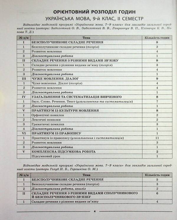 Ukrainian language. 9th grade II semester / Українська мова. 9 клас. II семестр Ольга Куцинко 978-617-00-4422-8-5