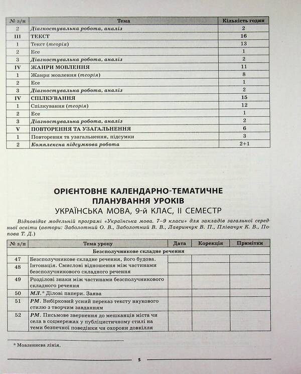 Ukrainian language. 9th grade II semester / Українська мова. 9 клас. II семестр Ольга Куцинко 978-617-00-4422-8-6