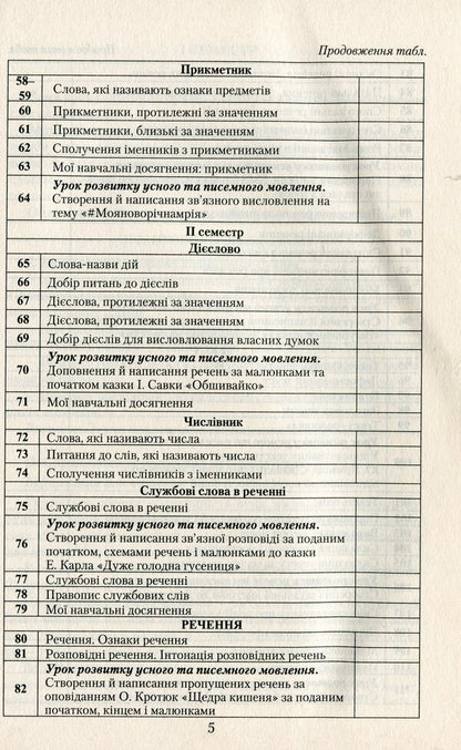 Ukrainian language. A book for a teacher. 2nd class / Українська мова. Книжка для вчителя. 2 клас Марьяна Захарийчук 978-966-349-788-4-4