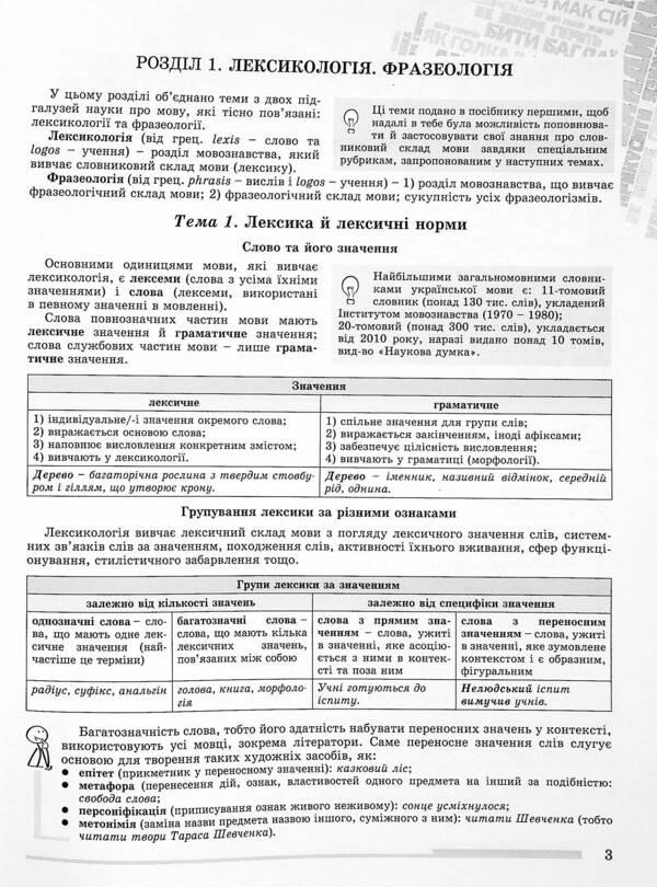 Ukrainian language. Comprehensive preparation for external examinations / Українська мова. Комплексна підготовка до ЗНО Василий Терещенко, Галина Головань, Наталья Сергеева, Нестор Кривопуст 978-966-11-1249-9-4