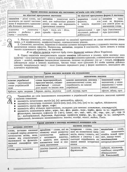Ukrainian language. Comprehensive preparation for external examinations / Українська мова. Комплексна підготовка до ЗНО Василий Терещенко, Галина Головань, Наталья Сергеева, Нестор Кривопуст 978-966-11-1249-9-5