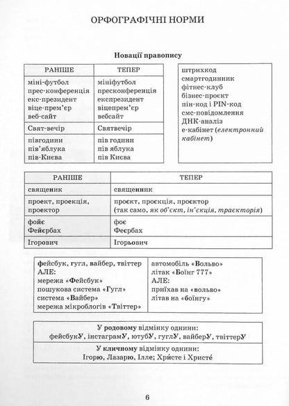 Ukrainian language. Exercise book on spelling. 10-11 grades / Українська мова. Зошит-тренажер із правопису. 10-11 класи Александр Заболотный, Виктор Заболотный 978-966-945-267-2-6