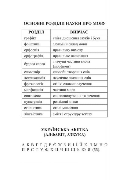 Ukrainian language. Handbook for preparation for NMT and ZNO / Українська мова. Довідник для підготовки до НМТ і ЗНО Вера Когут 2005000019487-3