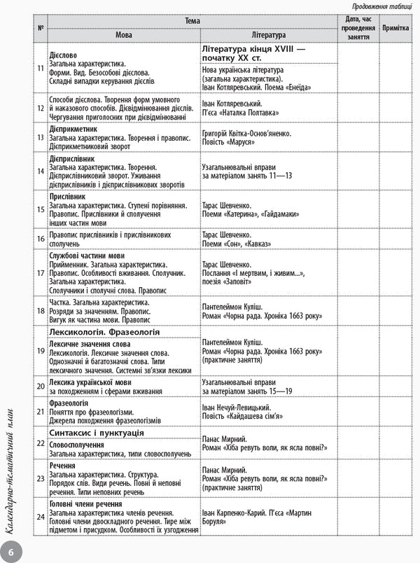 Ukrainian language. Interactive practical guide with tests. Preparation for the external examination / Українська мова. Інтерактивний довідник-практикум із тестами. Підготовка до ЗНО Инна Литвинова, Юлия Гарюнова, Зара Тищенко, София Бутко 978-617-09-4039-1-6