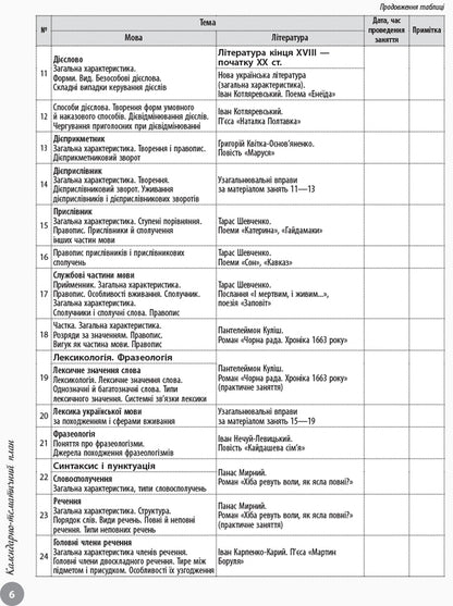 Ukrainian language. Interactive practical guide with tests. Preparation for the external examination / Українська мова. Інтерактивний довідник-практикум із тестами. Підготовка до ЗНО Инна Литвинова, Юлия Гарюнова, Зара Тищенко, София Бутко 978-617-09-4039-1-6