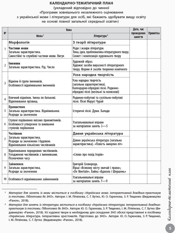 Ukrainian language. Interactive practical guide with tests. Preparation for the external examination / Українська мова. Інтерактивний довідник-практикум із тестами. Підготовка до ЗНО Инна Литвинова, Юлия Гарюнова, Зара Тищенко, София Бутко 978-617-09-4039-1-5