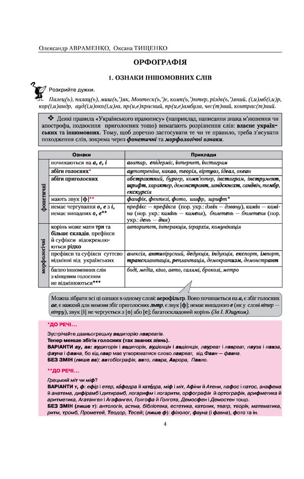 Ukrainian language. Spelling in tables, test tasks / Українська мова. Правопис у таблицях, тестові завдання Александр Авраменко, Оксана Тищенко 978-617-7820-29-0-3
