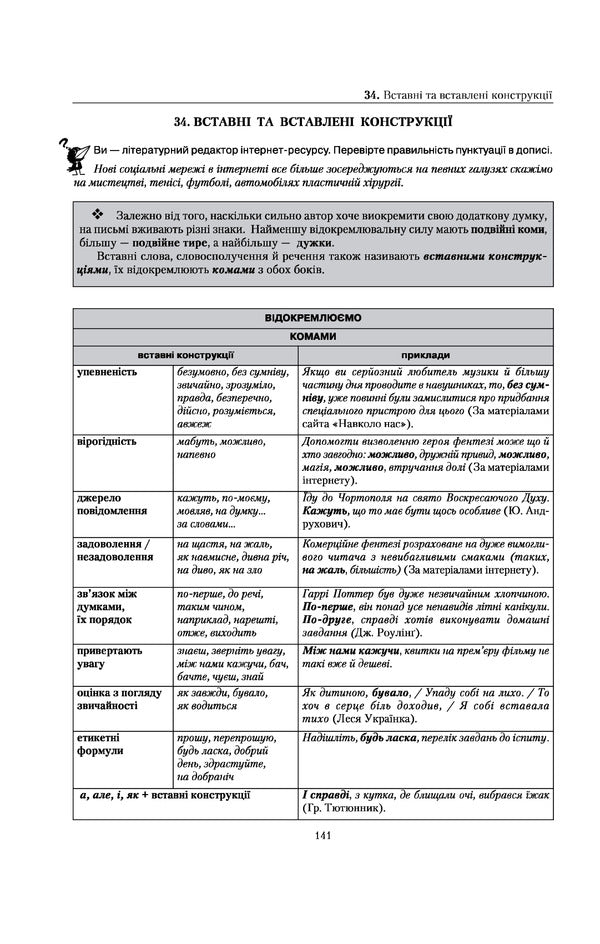 Ukrainian language. Spelling in tables, test tasks / Українська мова. Правопис у таблицях, тестові завдання Александр Авраменко, Оксана Тищенко 978-617-7820-29-0-5