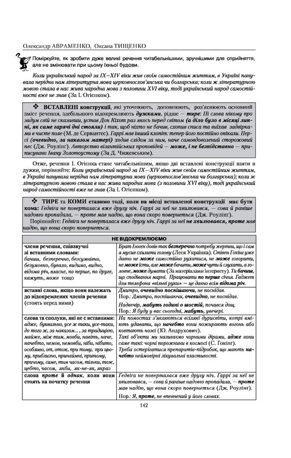 Ukrainian language. Spelling in tables, test tasks / Українська мова. Правопис у таблицях, тестові завдання Александр Авраменко, Оксана Тищенко 978-617-7820-29-0-6