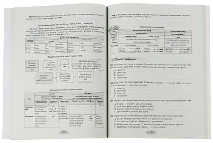 Ukrainian language. Test tasks for preparation for NMT/ZNO / Українська мова. Тестові завдання для підготовки до НМТ/ЗНО Сергей Омельчук, Светлана Климович, Светлана Мартос 978-966-349-958-1-5