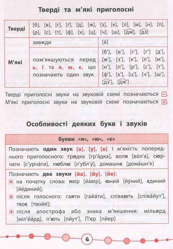 Ukrainian language. Tests. 2nd class / Українська мова. Тести. 2 клас Ирина Таровитая 978-966-284-505-1-5