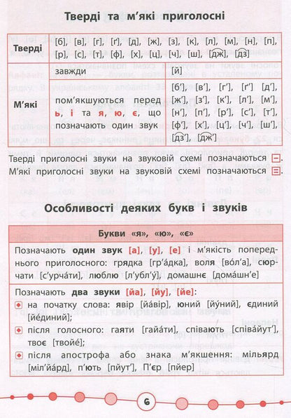 Ukrainian language. Tests. 2nd class / Українська мова. Тести. 2 клас Ирина Таровитая 978-966-284-505-1-5