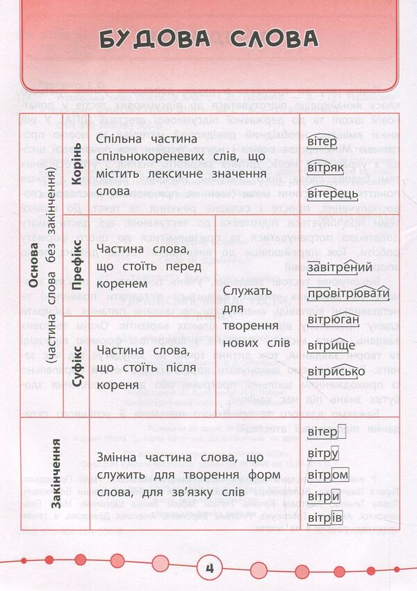 Ukrainian language. Tests. 3rd grade / Українська мова. Тести. 3 клас Ирина Таровитая 978-966-284-506-8-3