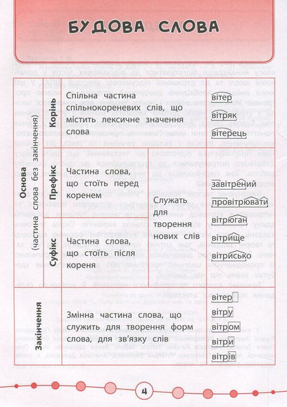 Ukrainian language. Tests. 3rd grade / Українська мова. Тести. 3 клас Ирина Таровитая 978-966-284-506-8-3