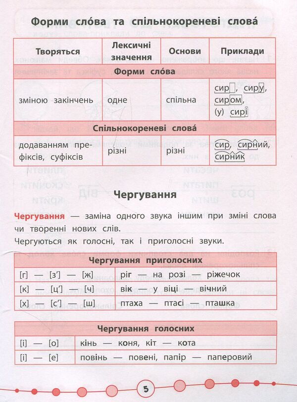 Ukrainian language. Tests. 3rd grade / Українська мова. Тести. 3 клас Ирина Таровитая 978-966-284-506-8-4