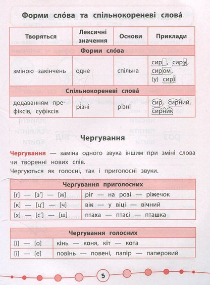 Ukrainian language. Tests. 3rd grade / Українська мова. Тести. 3 клас Ирина Таровитая 978-966-284-506-8-4