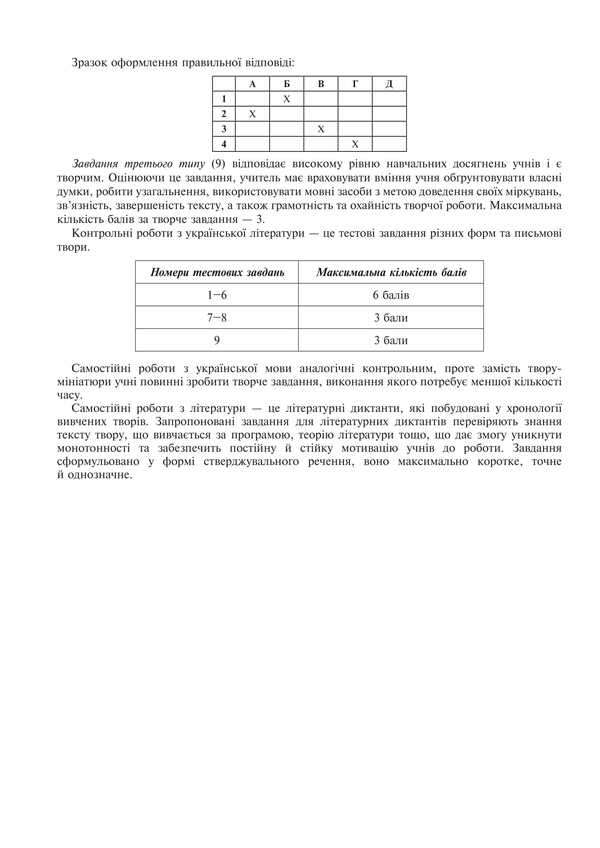 Ukrainian language and literature. 5th grade Diagnostic (control) and independent works to test knowledge / Українська мова та література. 5 клас. Діагностувальні (контрольні) та самостійні роботи для перевірки знань Вера Когут 978-966-10-8973-9-6