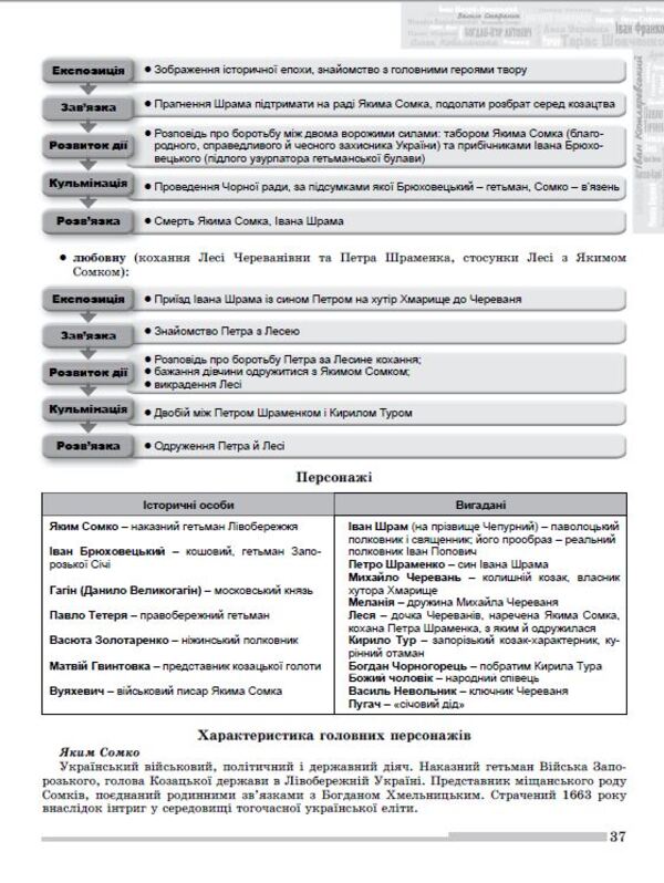Ukrainian language and literature. Comprehensive preparation for external examinations / Українська мова і література. Комплексна підготовка до ЗНО Наталья Белоус, Василий Терещенко, Галина Головань, Наталья Сергеева, Нестор Кривопуст 978-966-11-1250-5-6