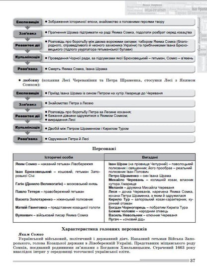 Ukrainian language and literature. Comprehensive preparation for external examinations / Українська мова і література. Комплексна підготовка до ЗНО Наталья Белоус, Василий Терещенко, Галина Головань, Наталья Сергеева, Нестор Кривопуст 978-966-11-1250-5-6