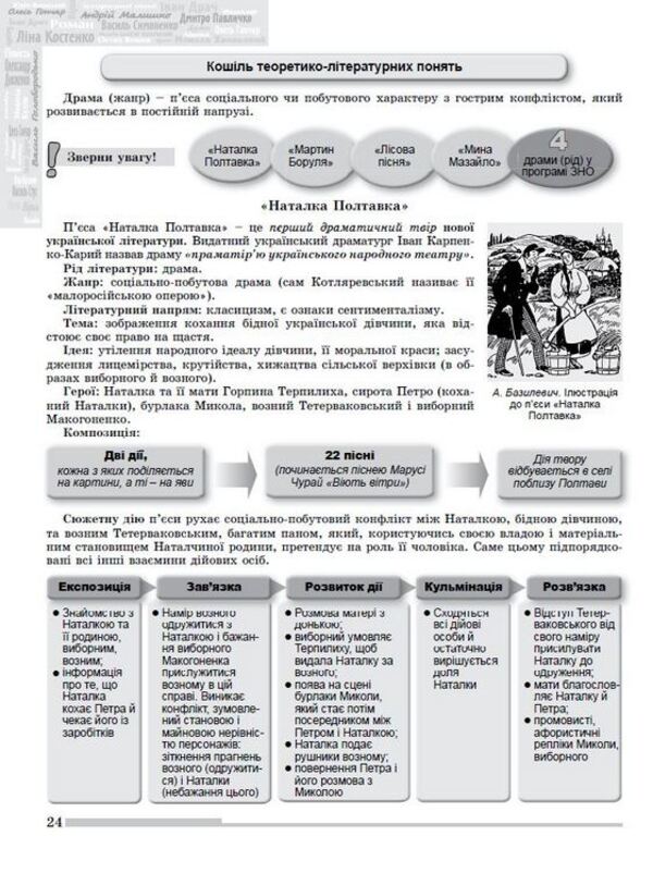 Ukrainian language and literature. Comprehensive preparation for external examinations / Українська мова і література. Комплексна підготовка до ЗНО Наталья Белоус, Василий Терещенко, Галина Головань, Наталья Сергеева, Нестор Кривопуст 978-966-11-1250-5-3