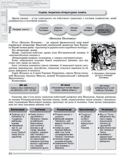 Ukrainian language and literature. Comprehensive preparation for external examinations / Українська мова і література. Комплексна підготовка до ЗНО Наталья Белоус, Василий Терещенко, Галина Головань, Наталья Сергеева, Нестор Кривопуст 978-966-11-1250-5-3