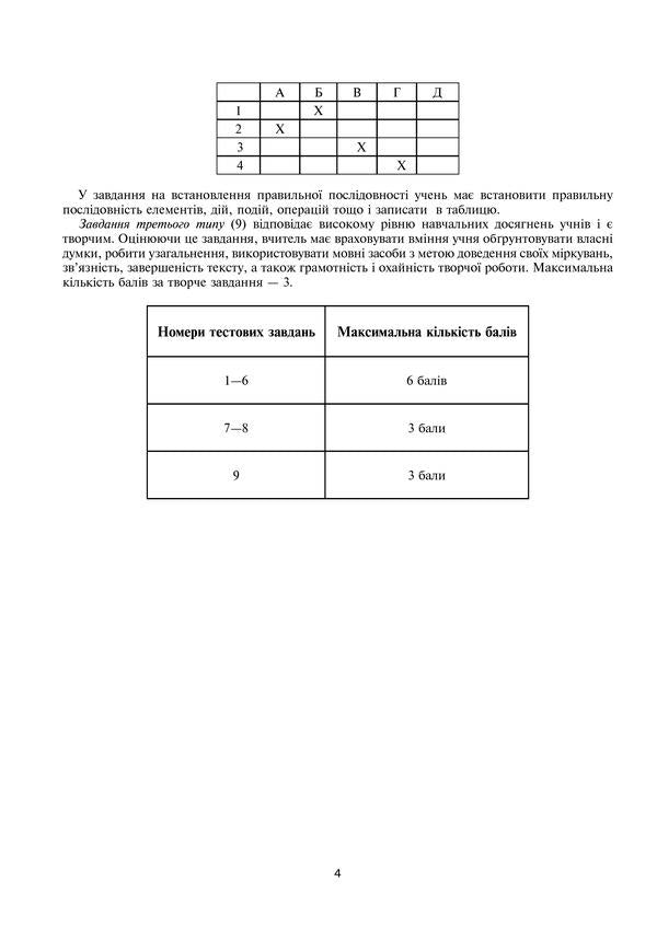 Ukrainian language and literature. Tests to test knowledge. 6th grade / Українська мова та література. Контрольні роботи для перевірки знань. 6 клас Вера Когут 978-966-10-1897-5-5