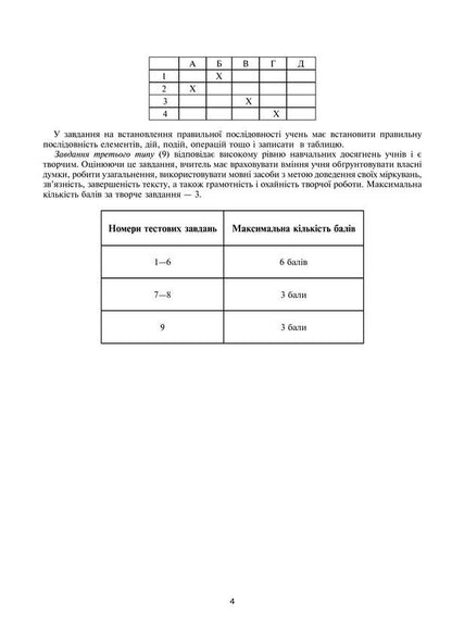 Ukrainian language and literature. Tests to test knowledge. 6th grade / Українська мова та література. Контрольні роботи для перевірки знань. 6 клас Вера Когут 978-966-10-1897-5-5