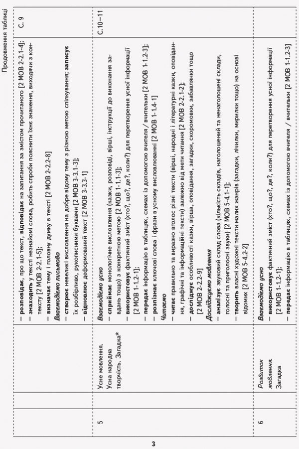 Ukrainian language and reading. 2nd class. Approximate calendar and thematic plan / Українська мова та читання. 2 клас. Орієнтовний календарно-тематичний план Инна Большакова, М. Прыстинская 9786170957832-5