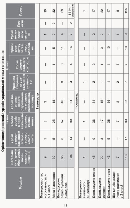 Ukrainian language and reading. 2nd class. Approximate calendar and thematic plan of a creative teacher / Українська мова та читання. 2 клас. Орієнтовний календарно-тематичний план творчого вчителя Лариса Тимченко, Ирина Цепова, Марианна Коченгина 9786170955135-2