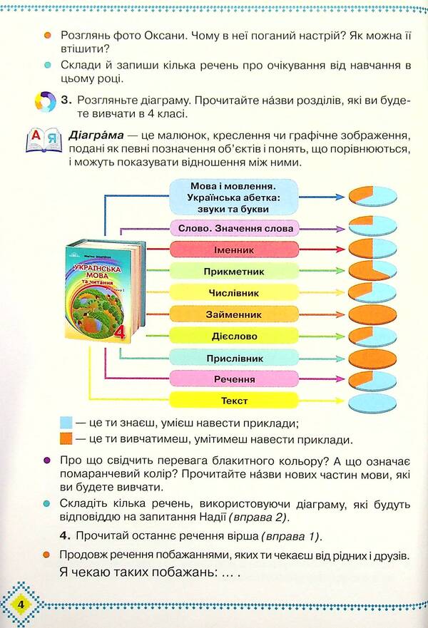 Ukrainian language and reading. Textbook. 4th grade Part 1 / Українська мова та читання. Підручник. 4 клас. Частина 1 Марьяна Захарийчук 9789663498560-5