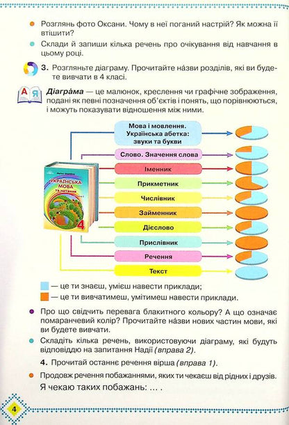 Ukrainian language and reading. Textbook. 4th grade Part 1 / Українська мова та читання. Підручник. 4 клас. Частина 1 Марьяна Захарийчук 9789663498560-5