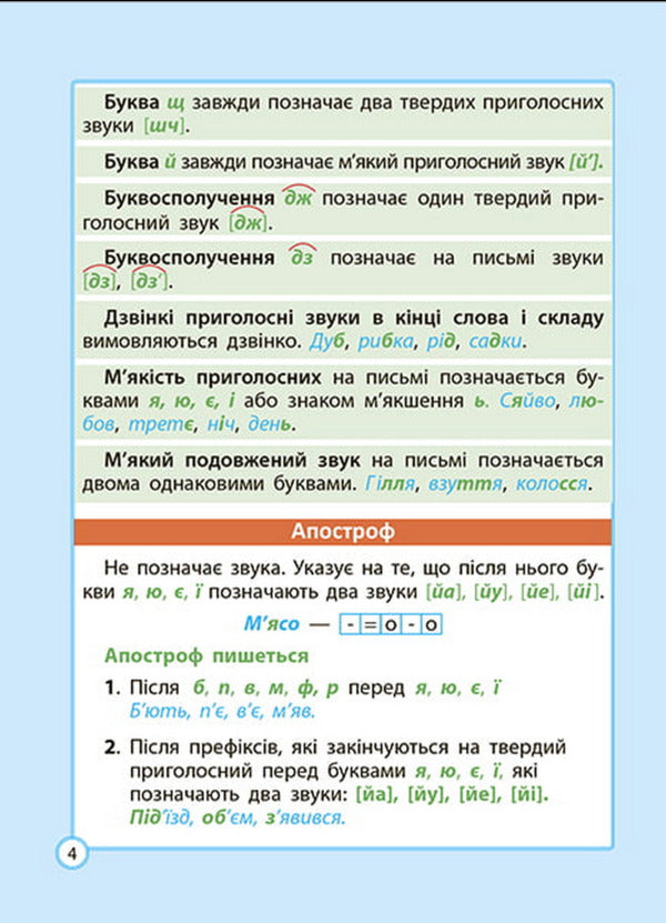 Ukrainian language cheat sheet. Elementary School. 1-4 grade / Шпаргалка з української мови. Початкова школа. 1- 4 клас Лилия Гребенькова 978-617-686-717-3-3