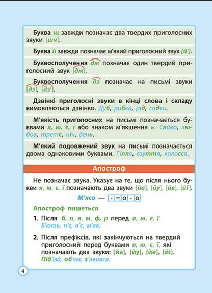 Ukrainian language cheat sheet. Elementary School. 1-4 grade / Шпаргалка з української мови. Початкова школа. 1- 4 клас Лилия Гребенькова 978-617-686-717-3-3