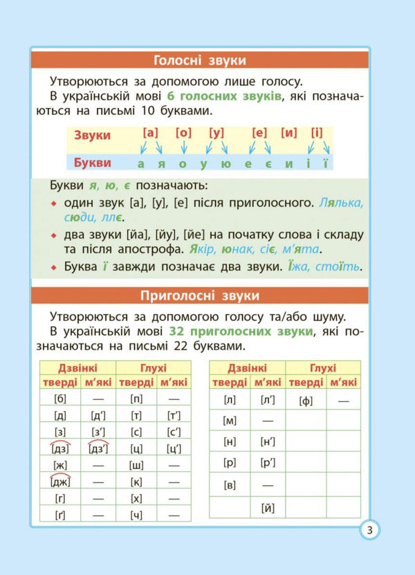 Ukrainian language cheat sheet. Elementary School. 1-4 grade / Шпаргалка з української мови. Початкова школа. 1- 4 клас Лилия Гребенькова 978-617-686-717-3-4