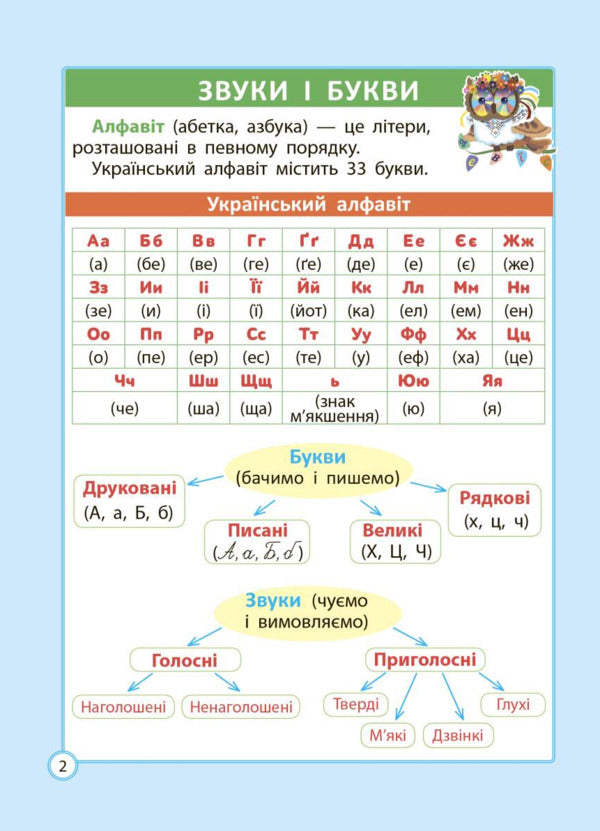 Ukrainian language cheat sheet. Elementary School. 1-4 grade / Шпаргалка з української мови. Початкова школа. 1- 4 клас Лилия Гребенькова 978-617-686-717-3-5