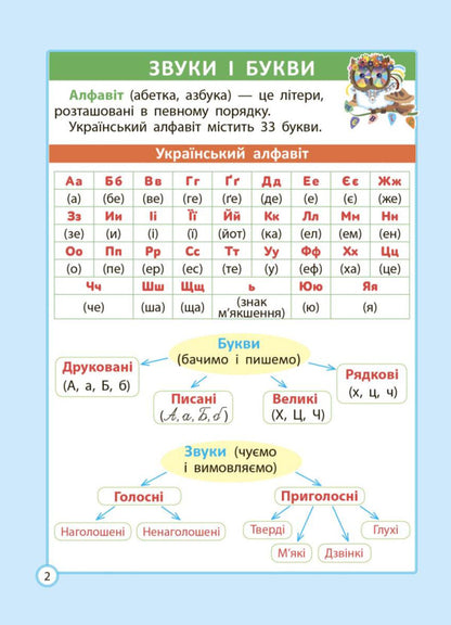 Ukrainian language cheat sheet. Elementary School. 1-4 grade / Шпаргалка з української мови. Початкова школа. 1- 4 клас Лилия Гребенькова 978-617-686-717-3-5