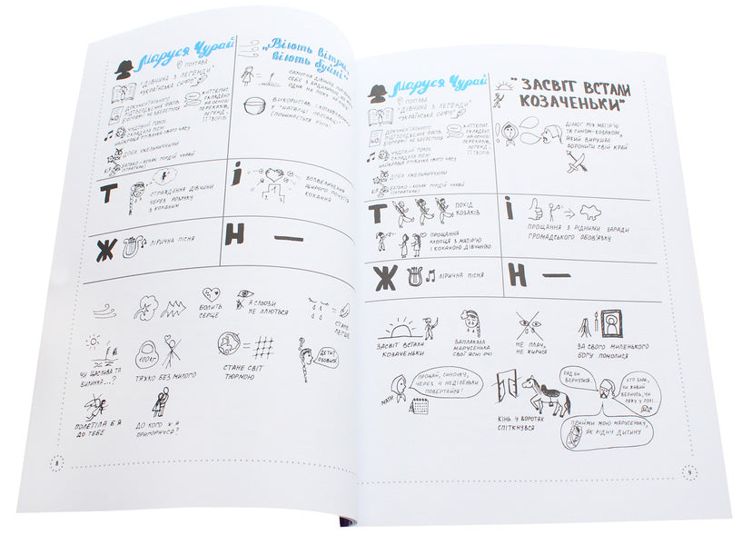 Ukrainian literature.A visual guide for preparing for the 2020 ZNO / Українська література. Візуалізований посібник для підготовки до ЗНО 2020 Анна Демьяненко 978-617-00-3832-6-6
