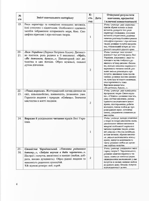 Ukrainian literature. 6th grade Diagnostic works (according to Arkhipova's program) / Українська література. 6 клас. Діагностувальні роботи (за програмою Архипової) Светлана Витвицкая 9789660741966-4