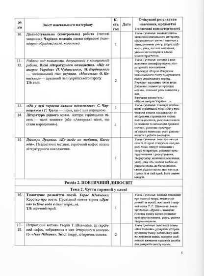 Ukrainian literature. 6th grade Diagnostic works (according to Arkhipova's program) / Українська література. 6 клас. Діагностувальні роботи (за програмою Архипової) Светлана Витвицкая 9789660741966-3