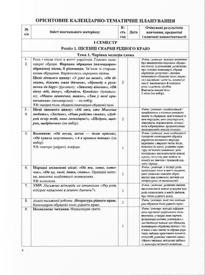 Ukrainian literature. 6th grade Diagnostic works (according to Arkhipova's program) / Українська література. 6 клас. Діагностувальні роботи (за програмою Архипової) Светлана Витвицкая 9789660741966-2