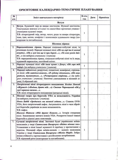 Ukrainian literature. 7th grade. Development of lessons / Українська література. 7 клас. Розробки уроків Светлана Витвицкая, С. Коваленко 9789660743304-4