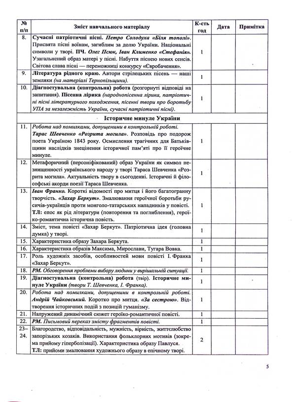 Ukrainian literature. 7th grade. Development of lessons / Українська література. 7 клас. Розробки уроків Светлана Витвицкая, С. Коваленко 9789660743304-5