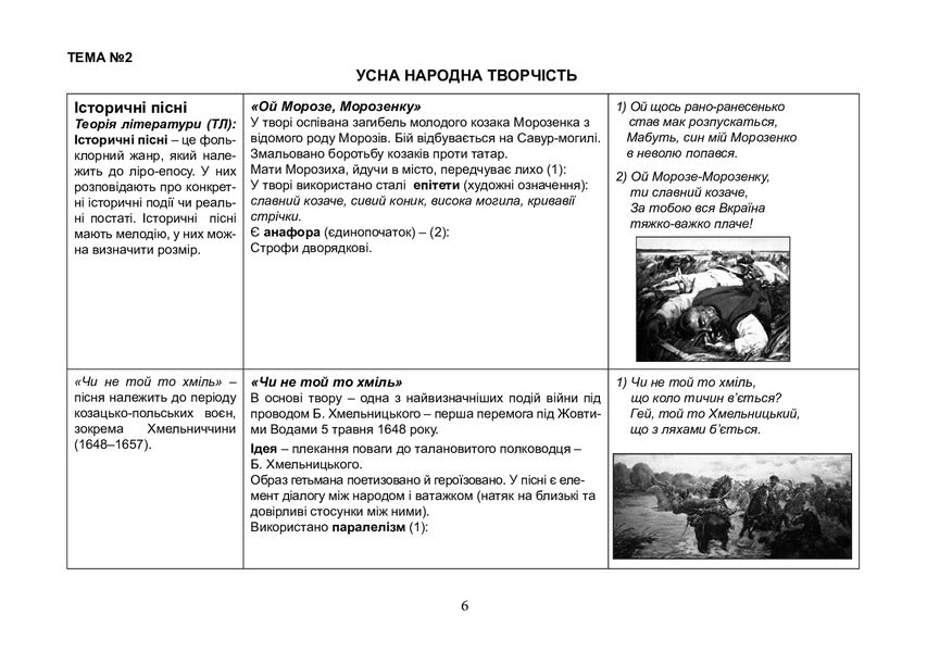 Ukrainian literature. Comprehensive edition for preparation for external examinations. Part 3. Tests. ZNO 2023 / Українська література. Комплексне видання для підготовки до ЗНО. Частина 3. Тести. ЗНО 2023 Тарас Ткачук 978-966-10-6860-4-4
